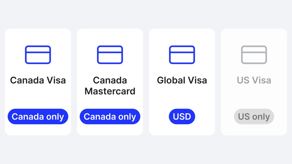 Four cards for a recipient in Canada: Canada Visa and Canada Mastercard marked Canada only, Global Visa marked USD, and a grayed-out US Visa marked US only