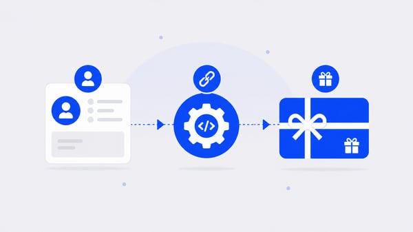 gift-cards-business-promotions-automation-flow