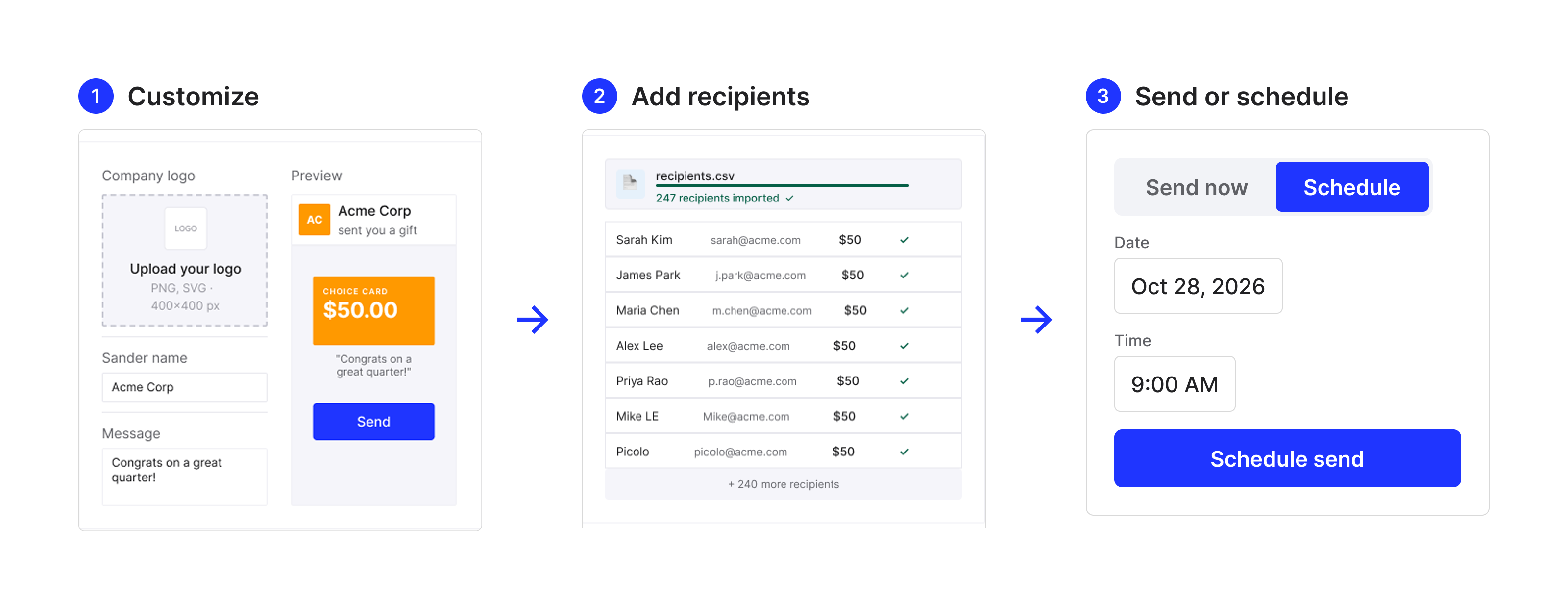 Giftronaut sending steps: customize your logo and message, add recipients from a CSV, then send now or schedule