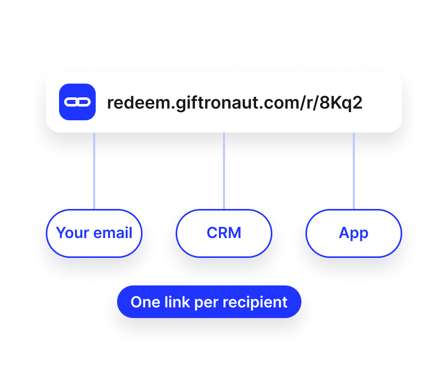 One reward link shared through your email, CRM, or app