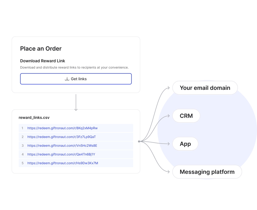 Reward Links for complete control over delivery