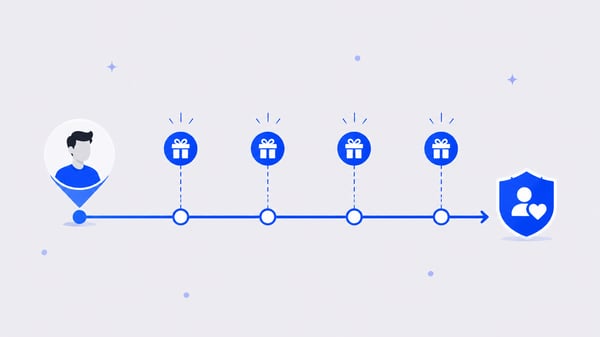 milestone-gift-loyalty