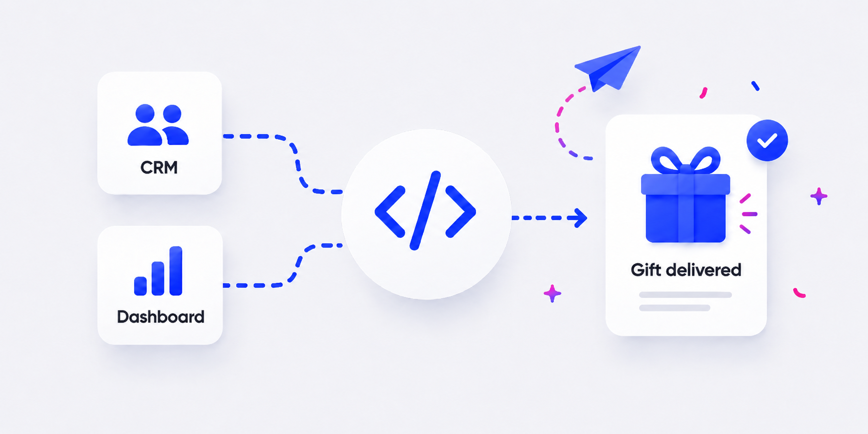 Gift Card API: How to Automate Rewards at Scale