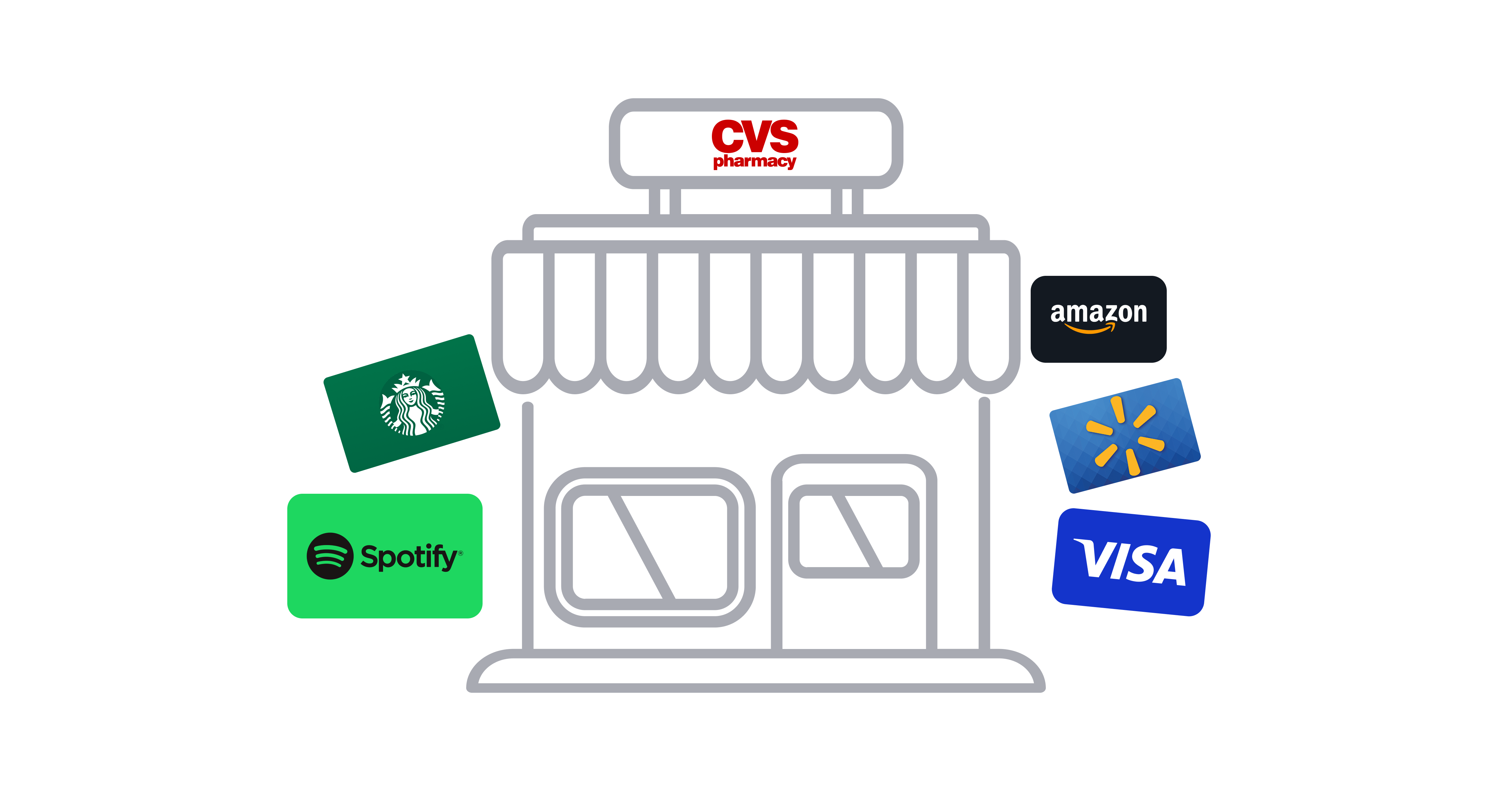 Does CVS Sell Gift Cards? Better Alternatives?