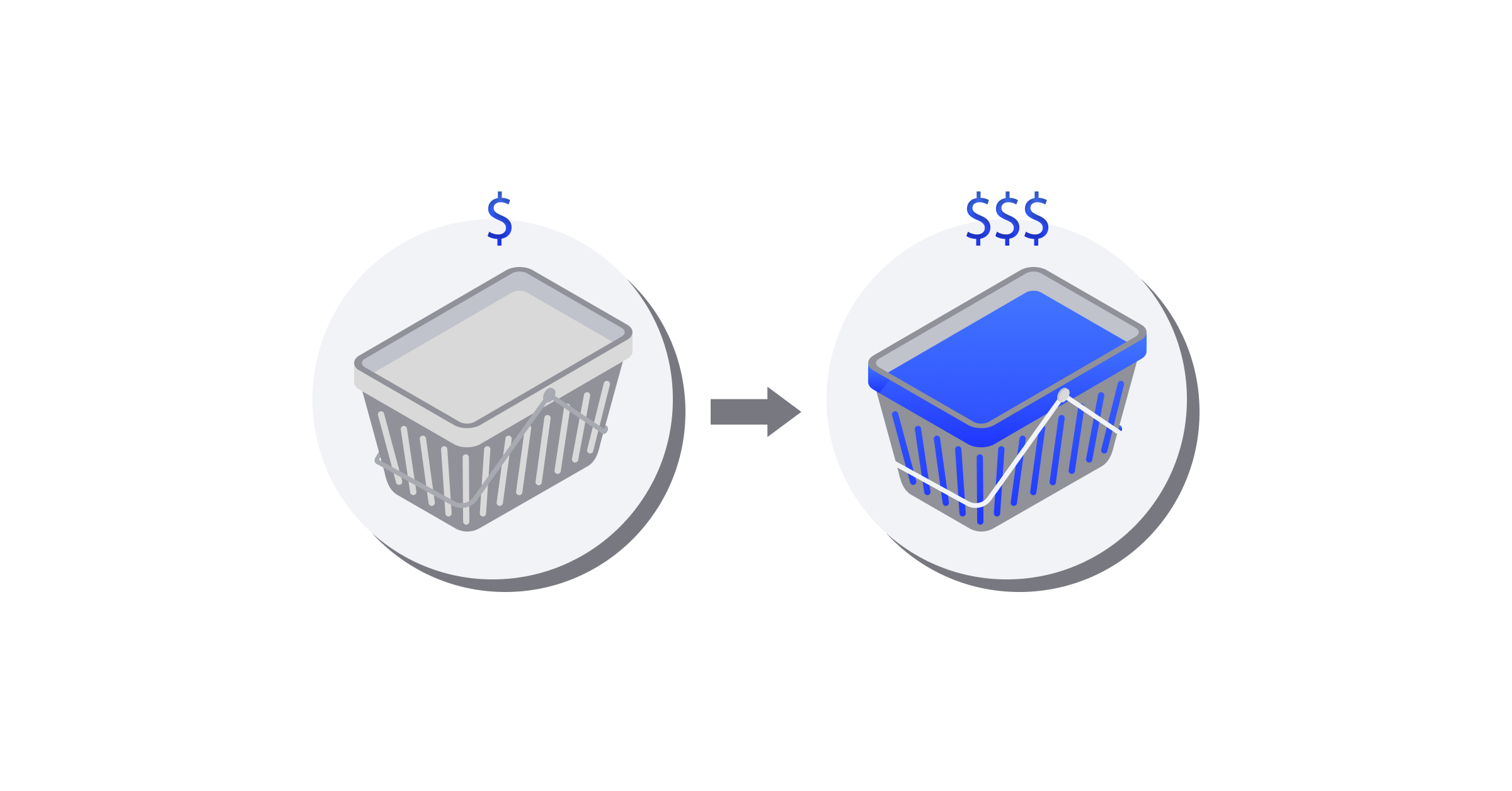 Effective B2B Growth Starts with Loyalty Upselling