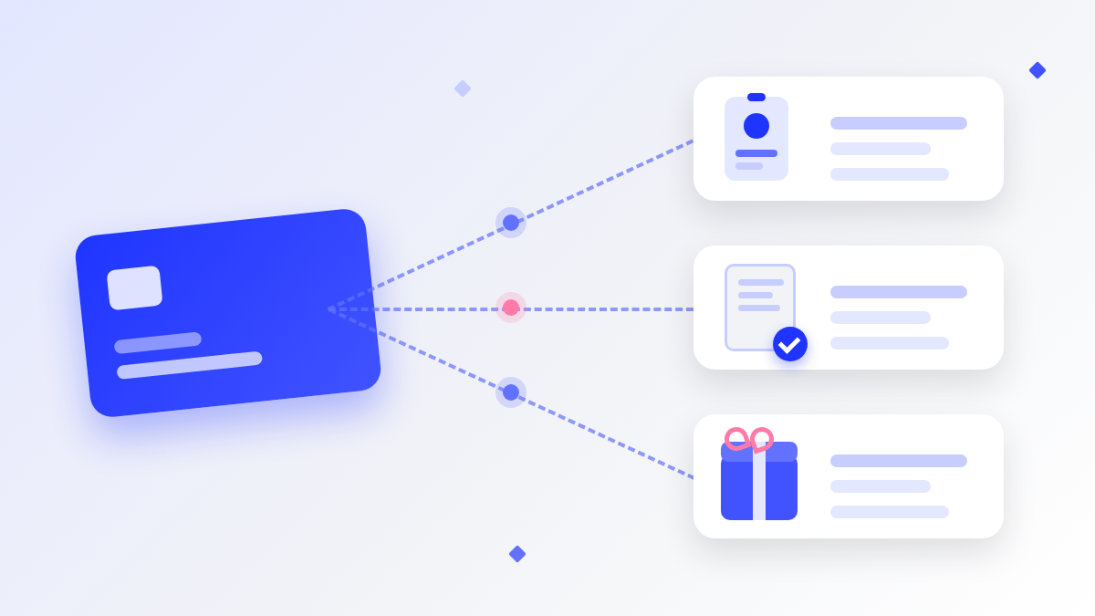 Illustration of one blue gift card linked by dashed lines to an employee badge, a form with a check mark and a wrapped present