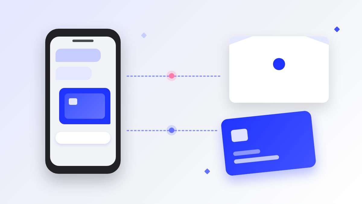 A smartphone showing a gift card in a chat bubble, linked by dotted lines to an envelope and a blue gift card, representing text and email delivery