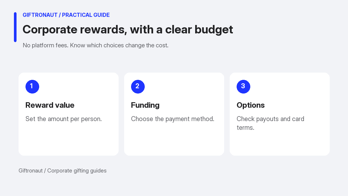 Corporate gift card budget overview showing reward value, funding method and optional product costs