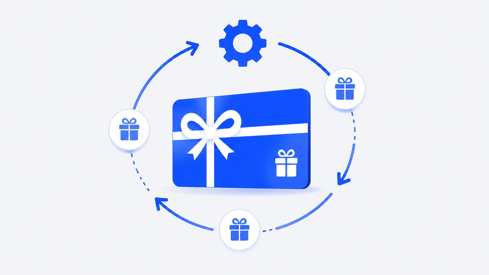 Gift Card Automation: How to Improve Marketing Efficiency in 2026