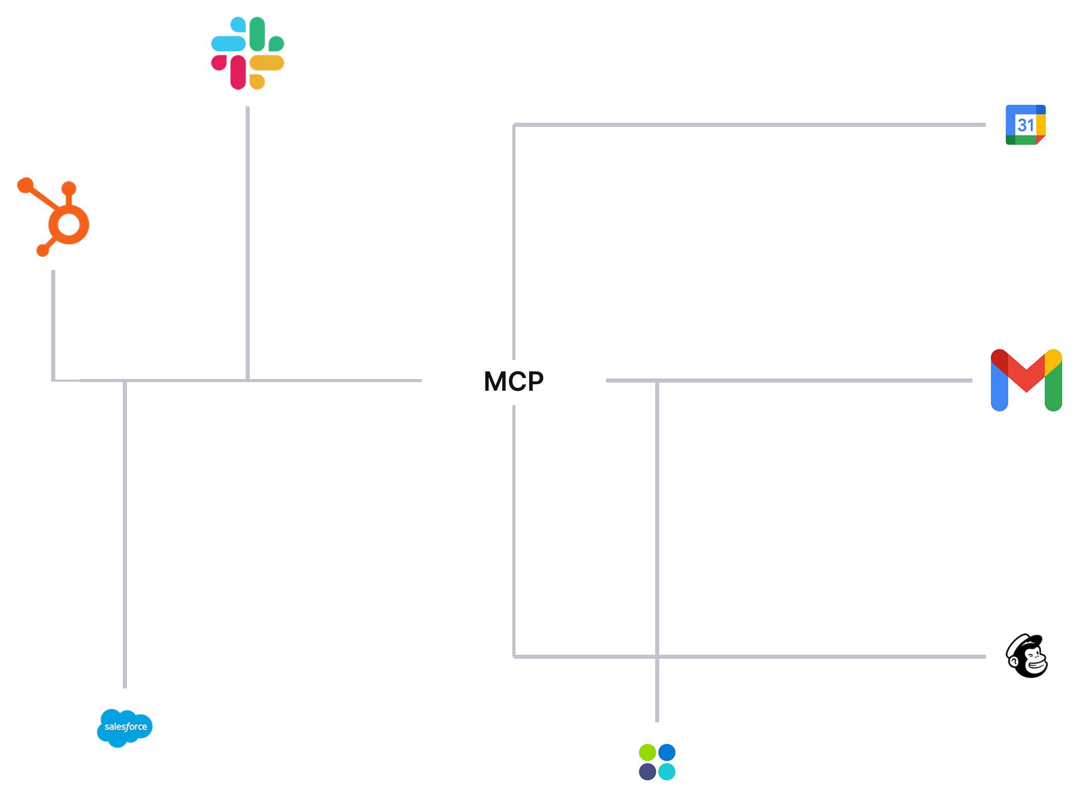 MCP integrations diagram