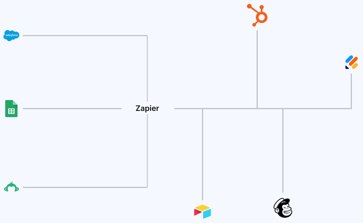 Integrations diagram