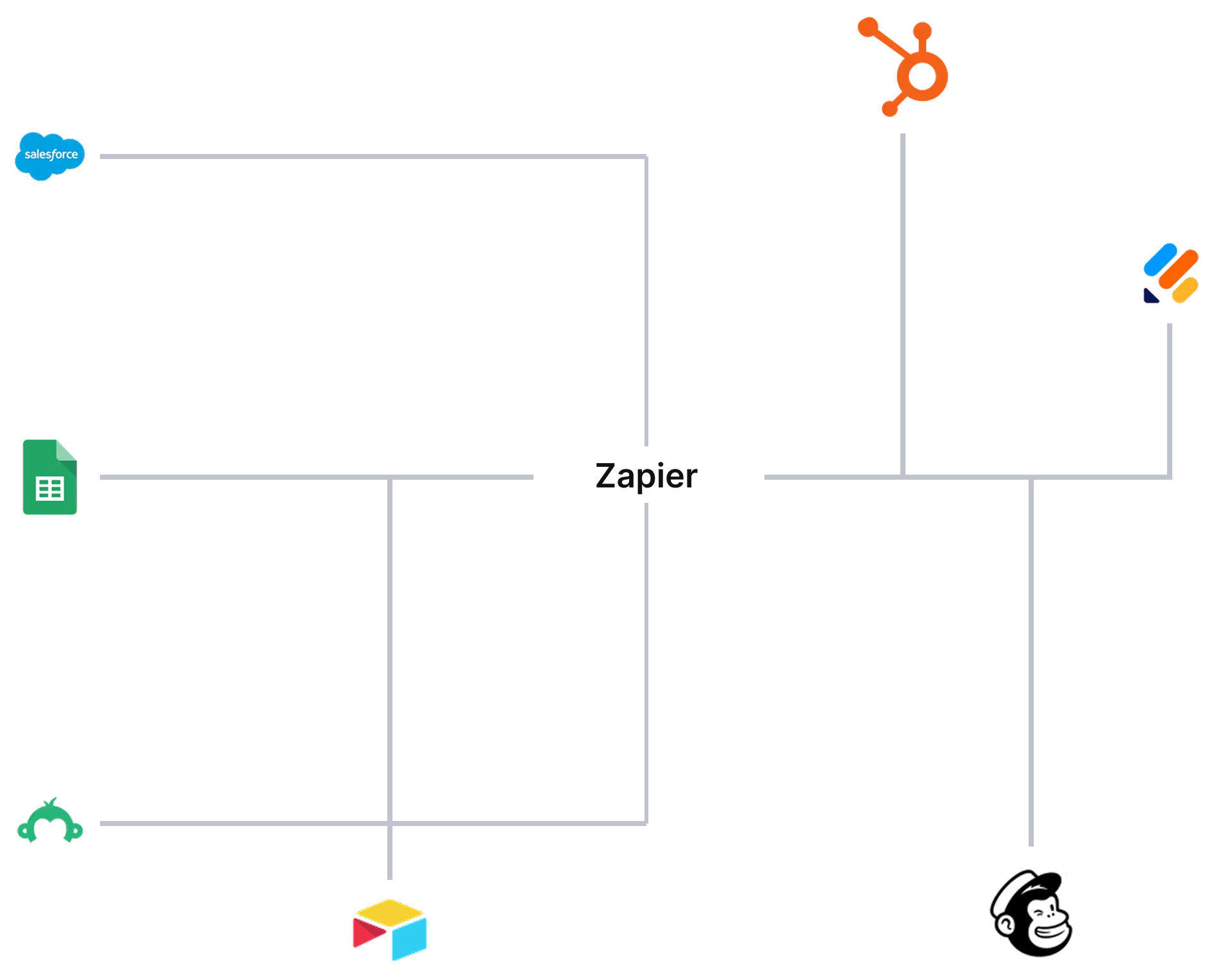 Zapier integrations diagram